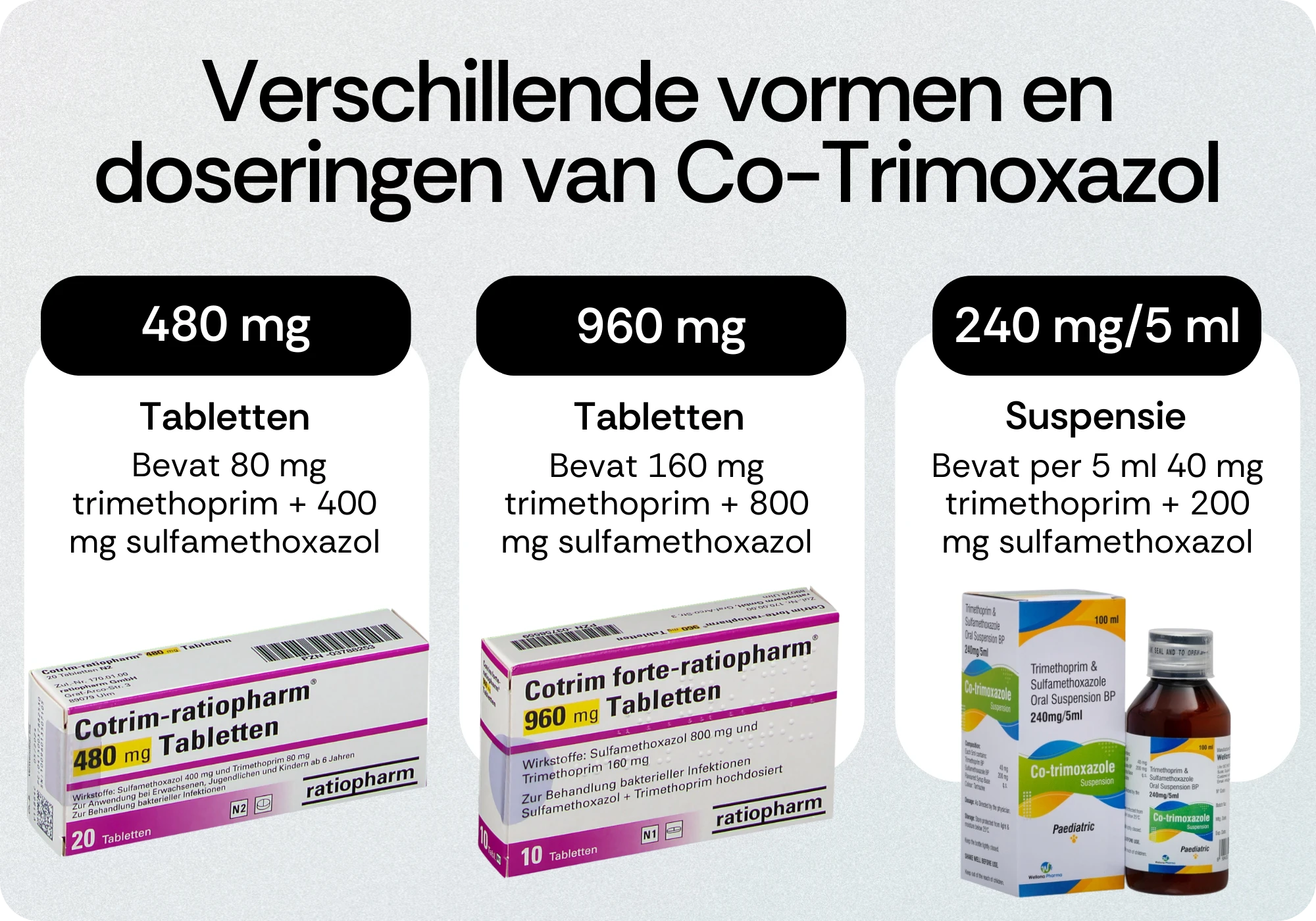 Verschillende vormen en doseringen van Co-Trimoxazol