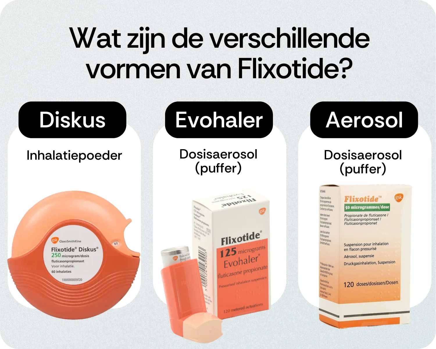 Verschillende vormen van Flixotide