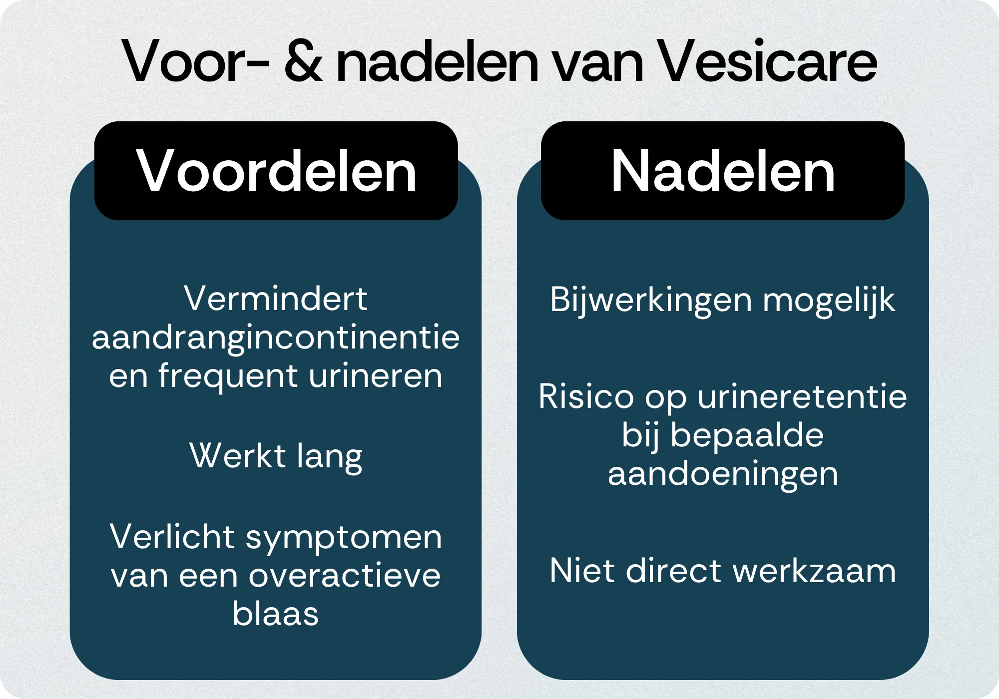 Vesicare voordelen nadelen