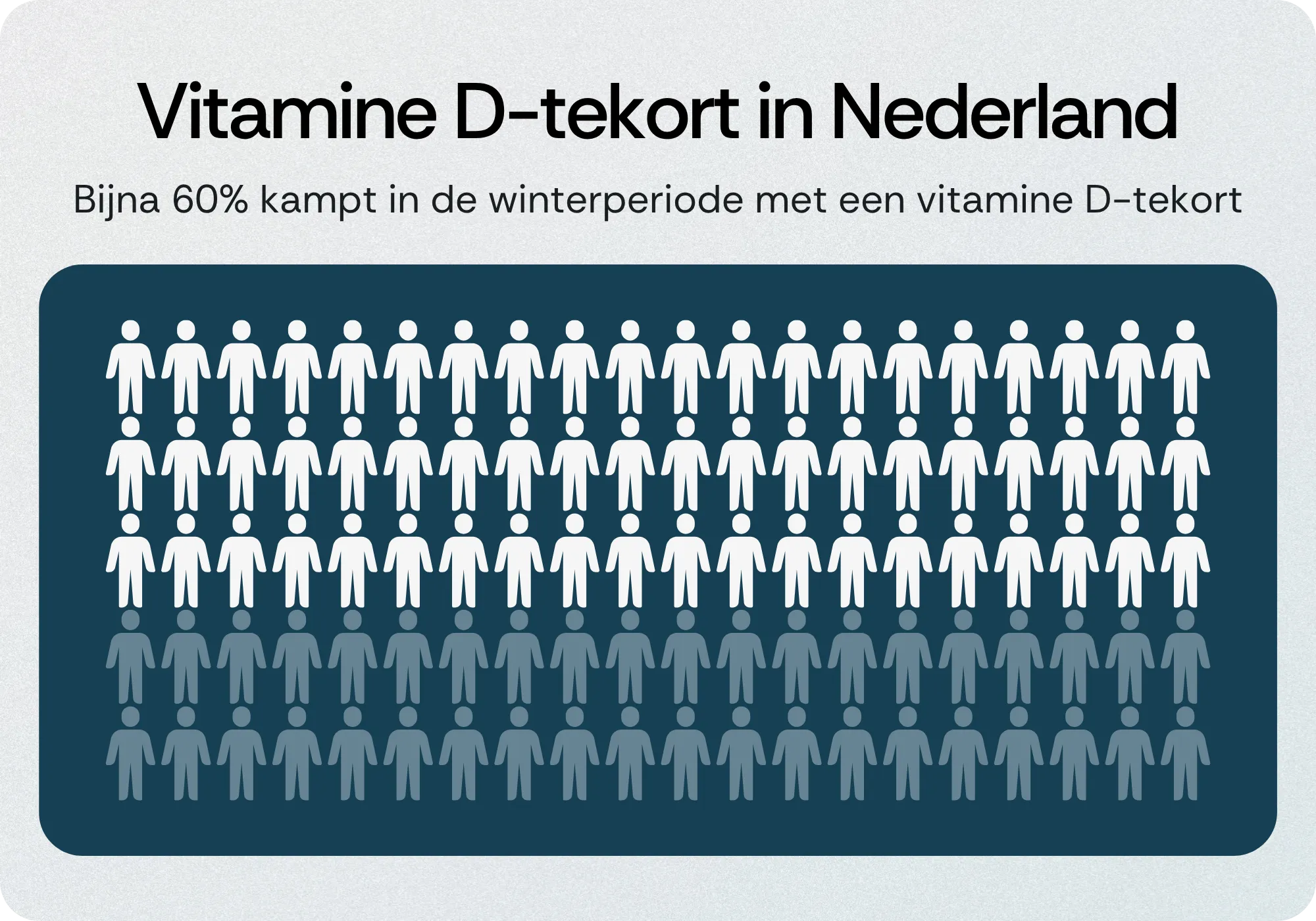 Vitamine D-tekort in Nederland