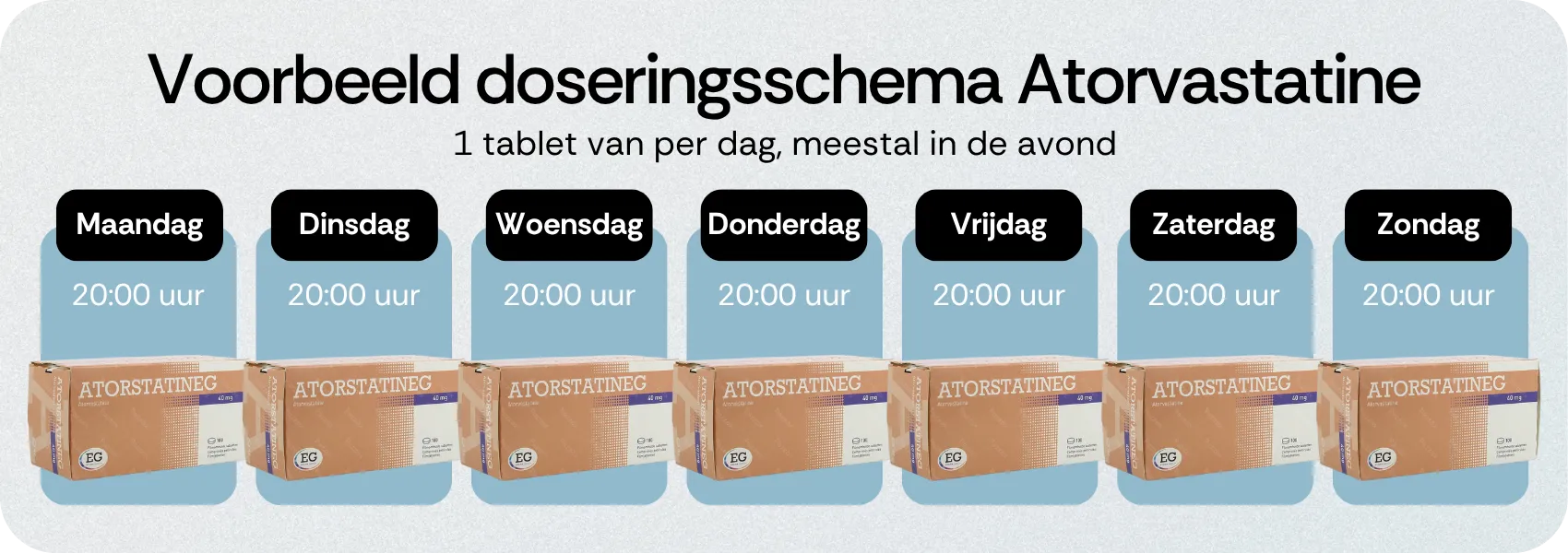 Voorbeeld doseringsschema Atorvastatine