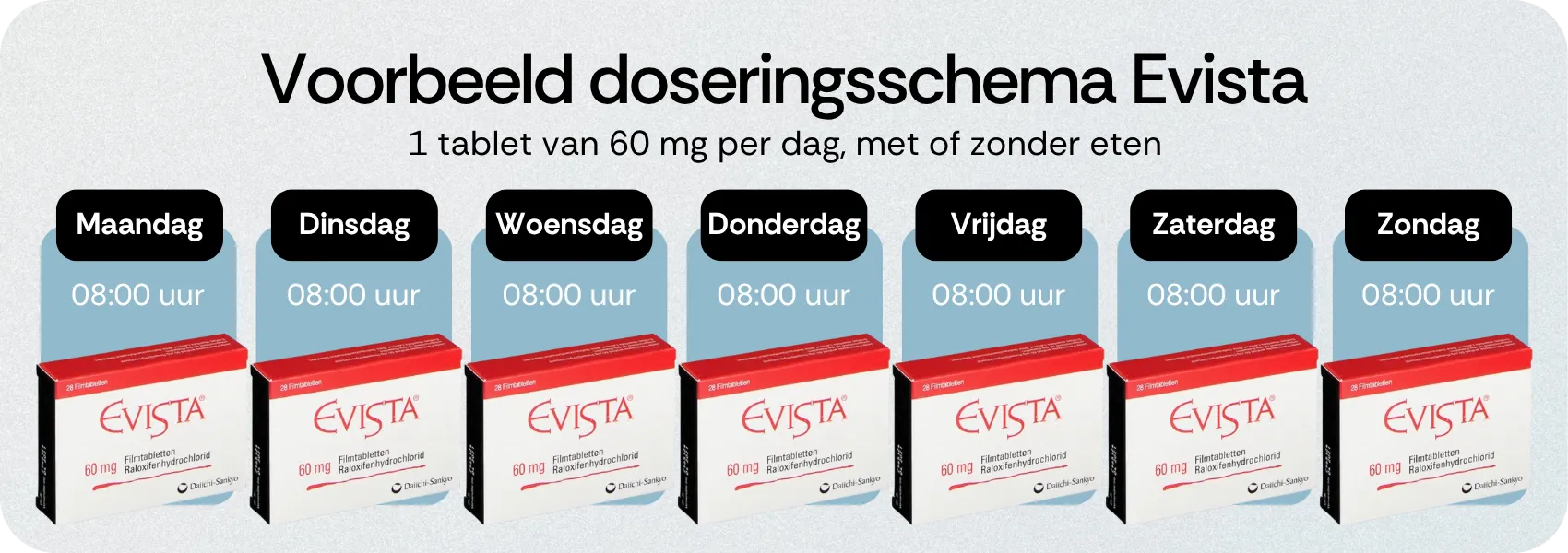 Voorbeeld doseringsschema Evista