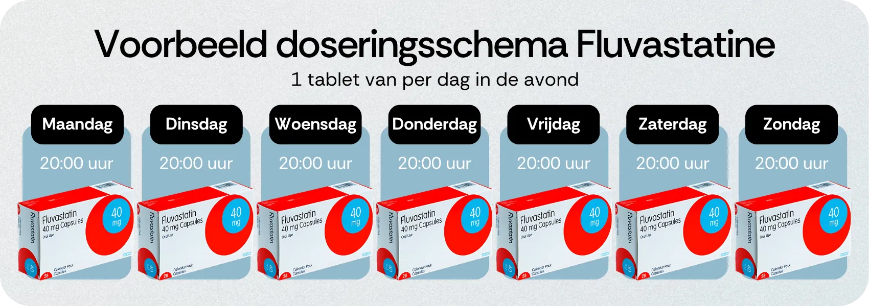 Voorbeeld doseringsschema Fluvastatine