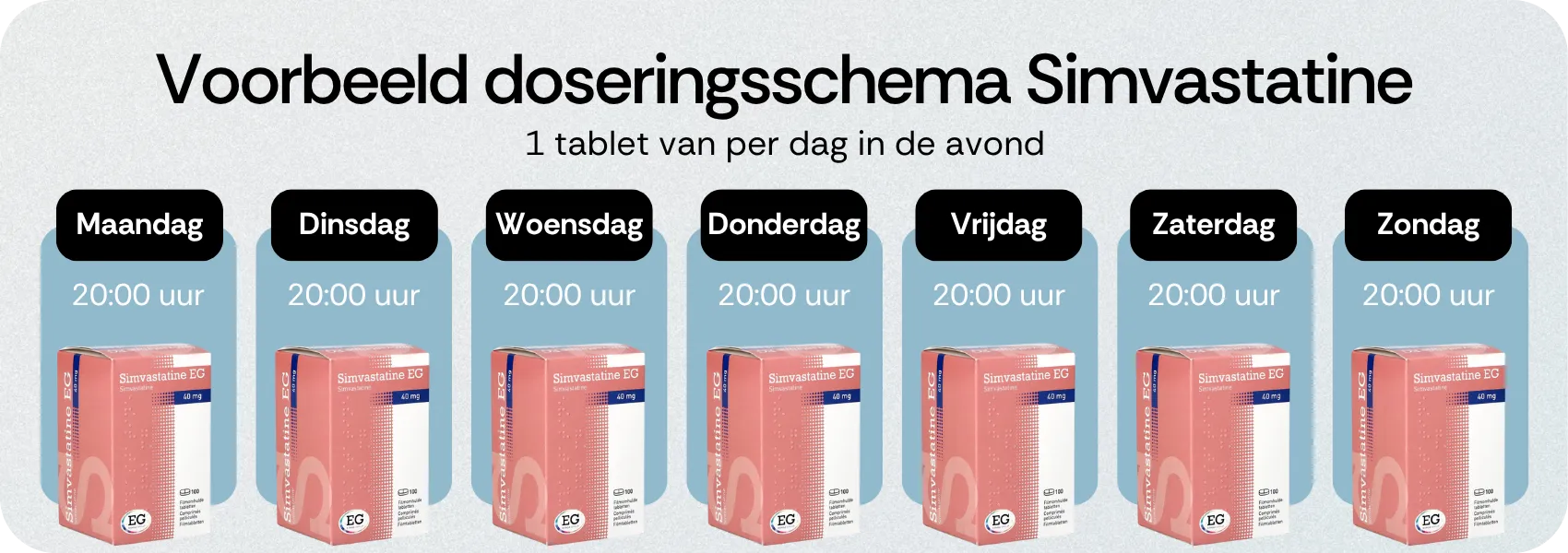 Voorbeeld doseringsschema Simvastatine