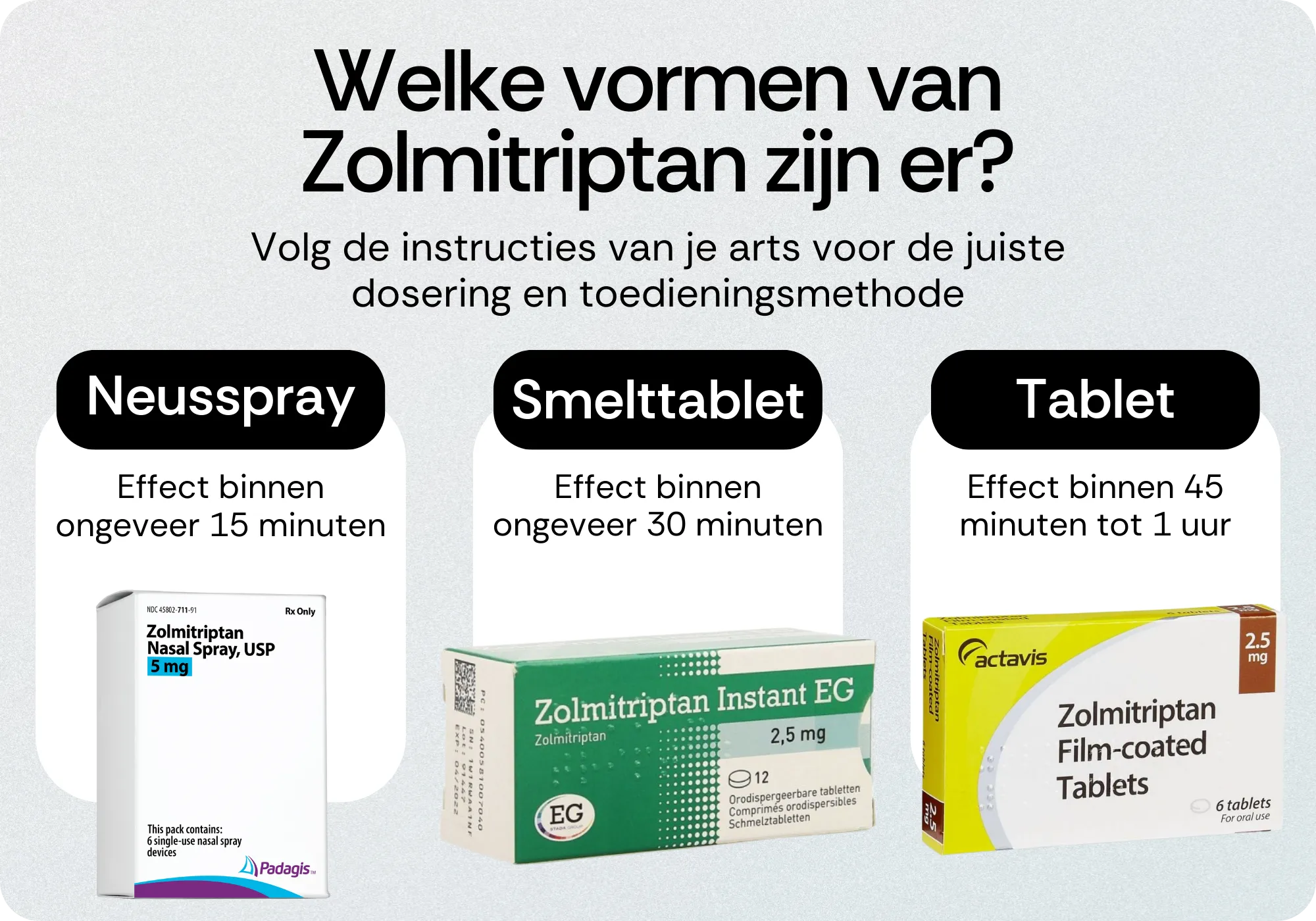 Vormen van Zolmitriptan