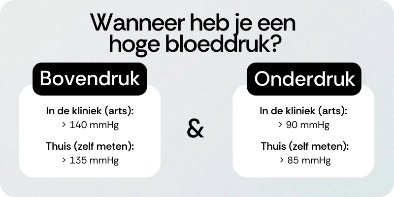 Wanneer heb je een hoge bloeddruk