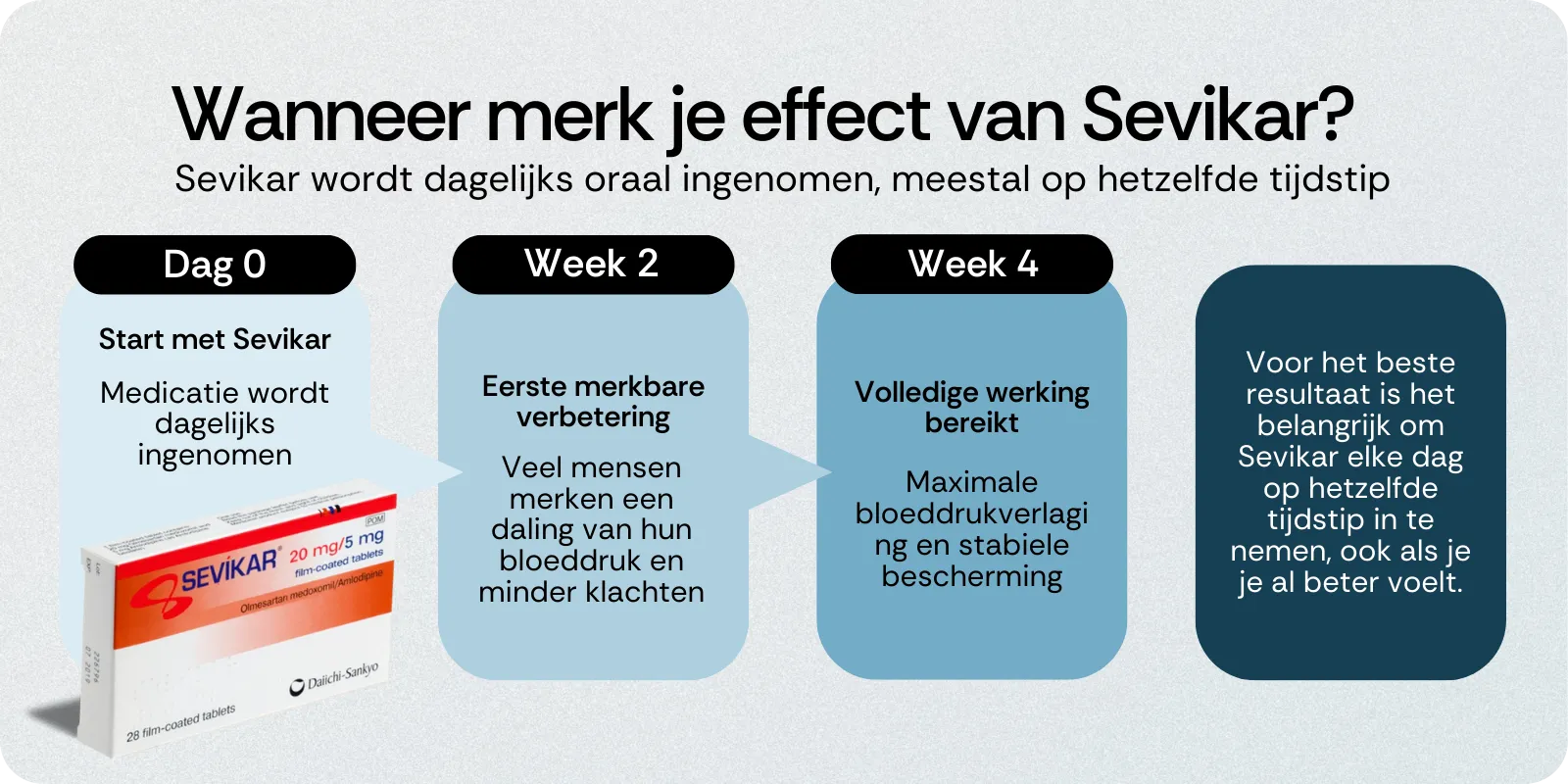 Wanneer merk je effect van Sevikar
