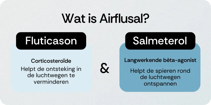 Wat is Airflusal
