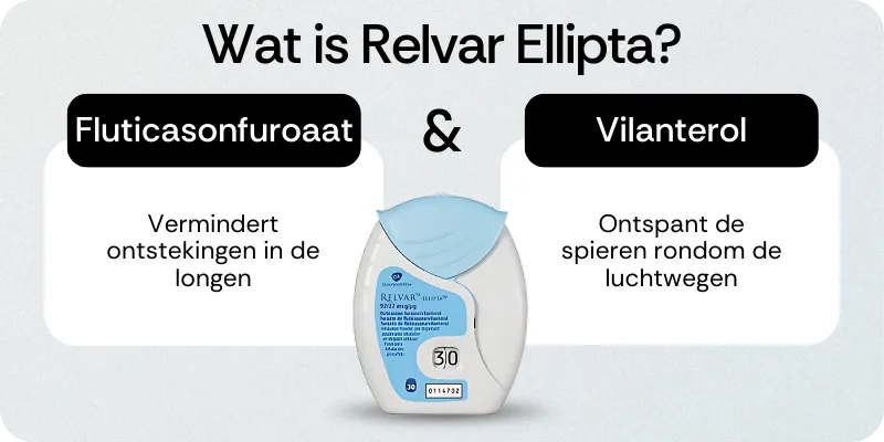 Wat is Relvar Ellipta