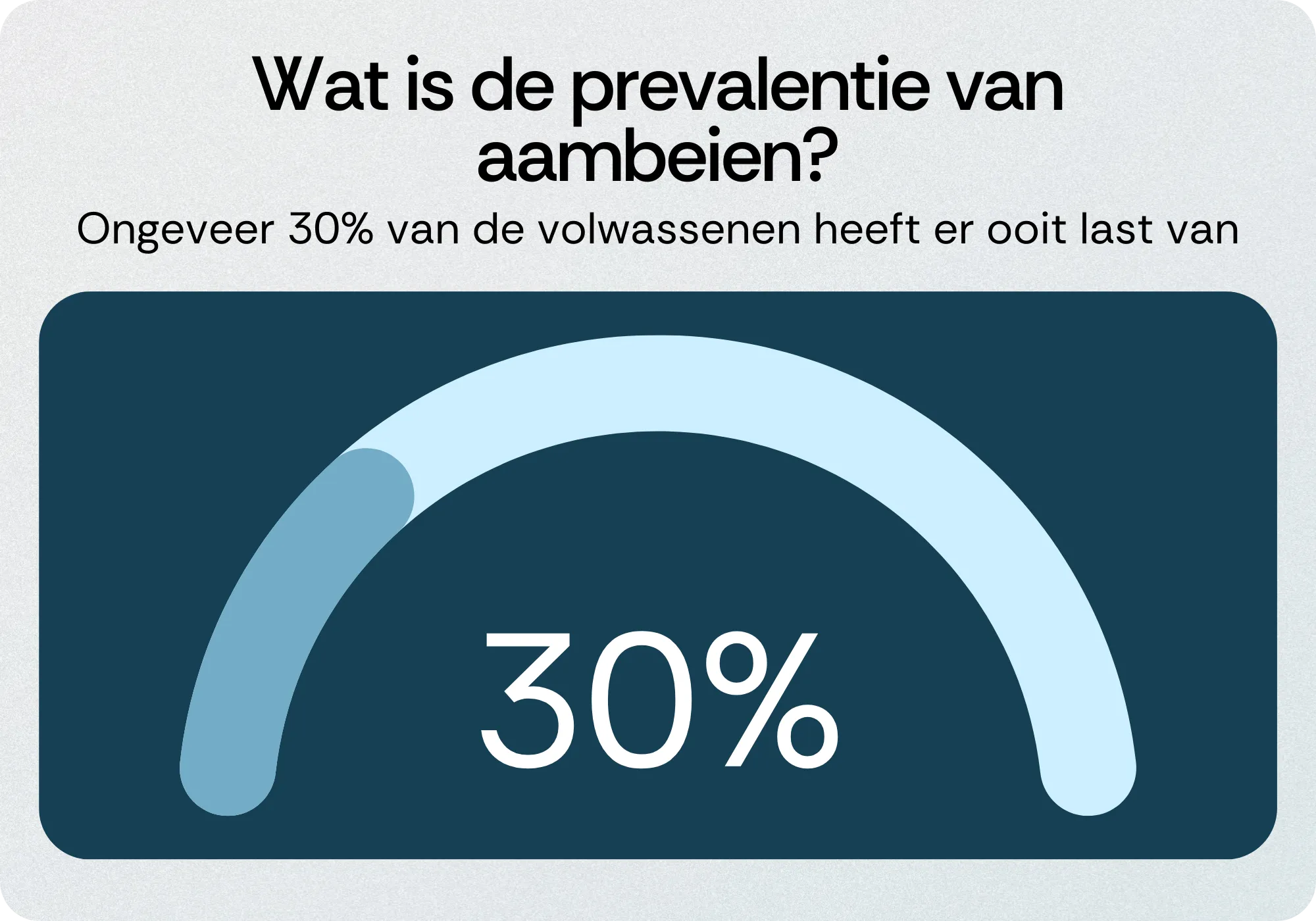 Wat is de prevalentie van aambeien