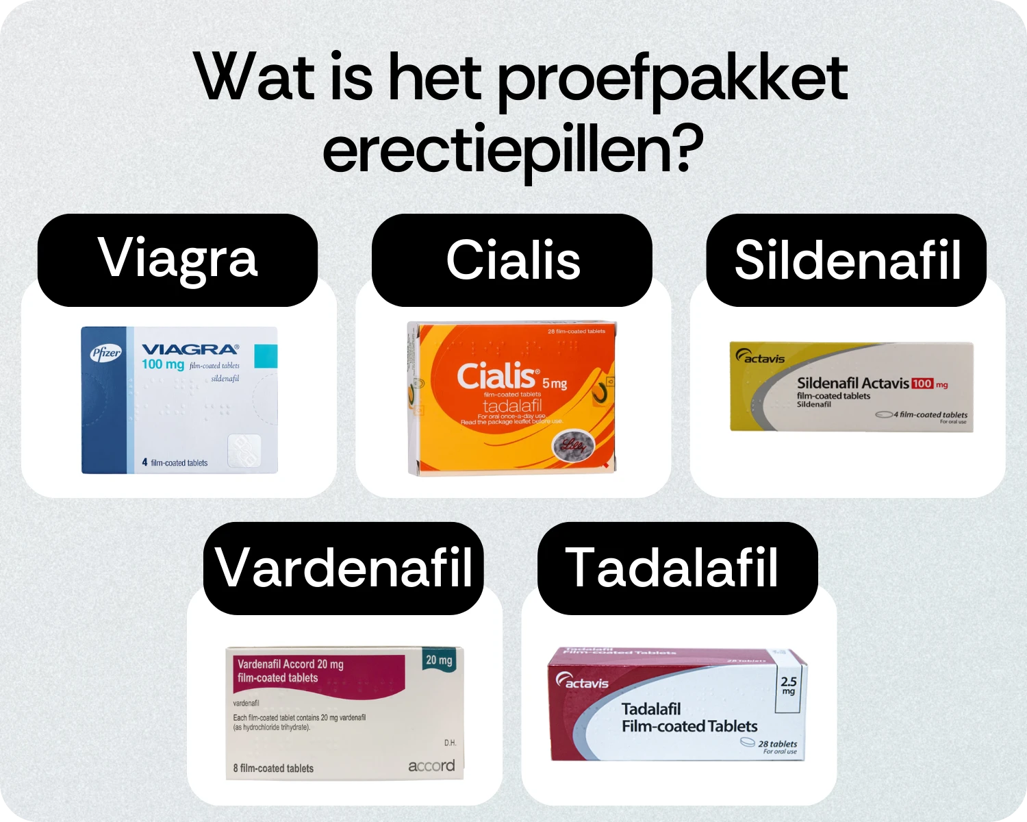 Wat is het proefpakket erectiepillen