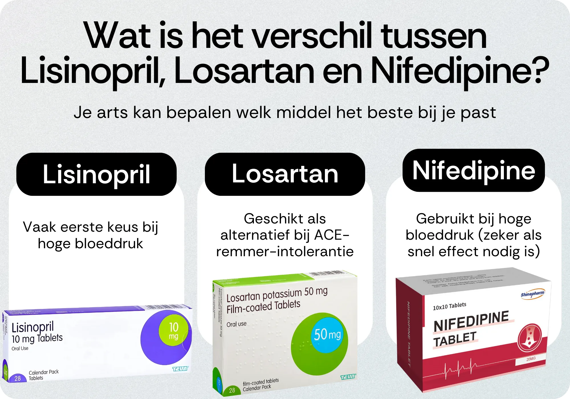 Wat is het verschil tussen Lisinopril, Losartan en Nifedipine
