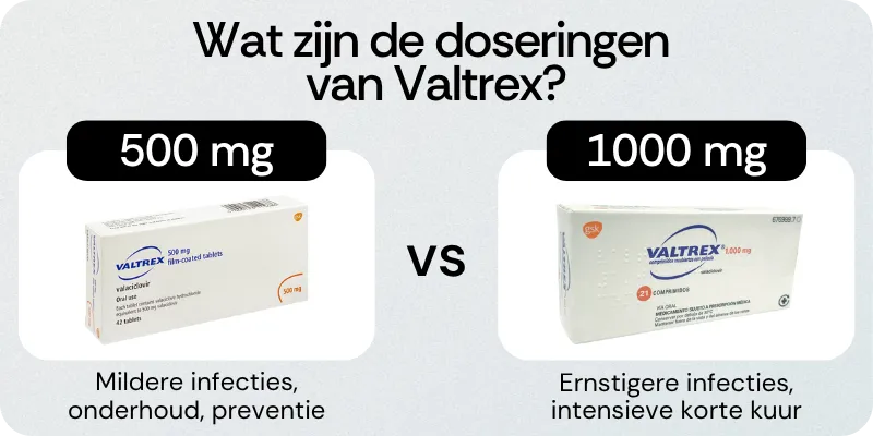 Wat zijn de doseringen Valtrex