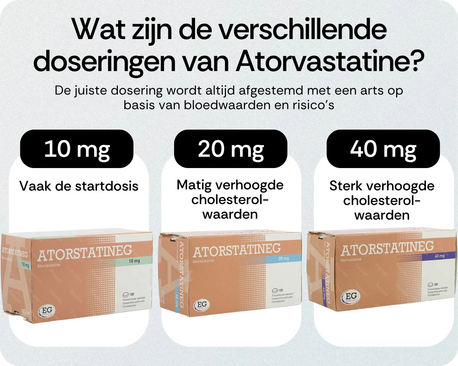 Wat zijn de verschillende doseringen van Atorvastatine