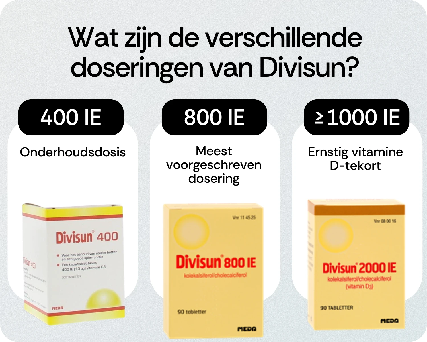 Wat zijn de verschillende doseringen van Divisun