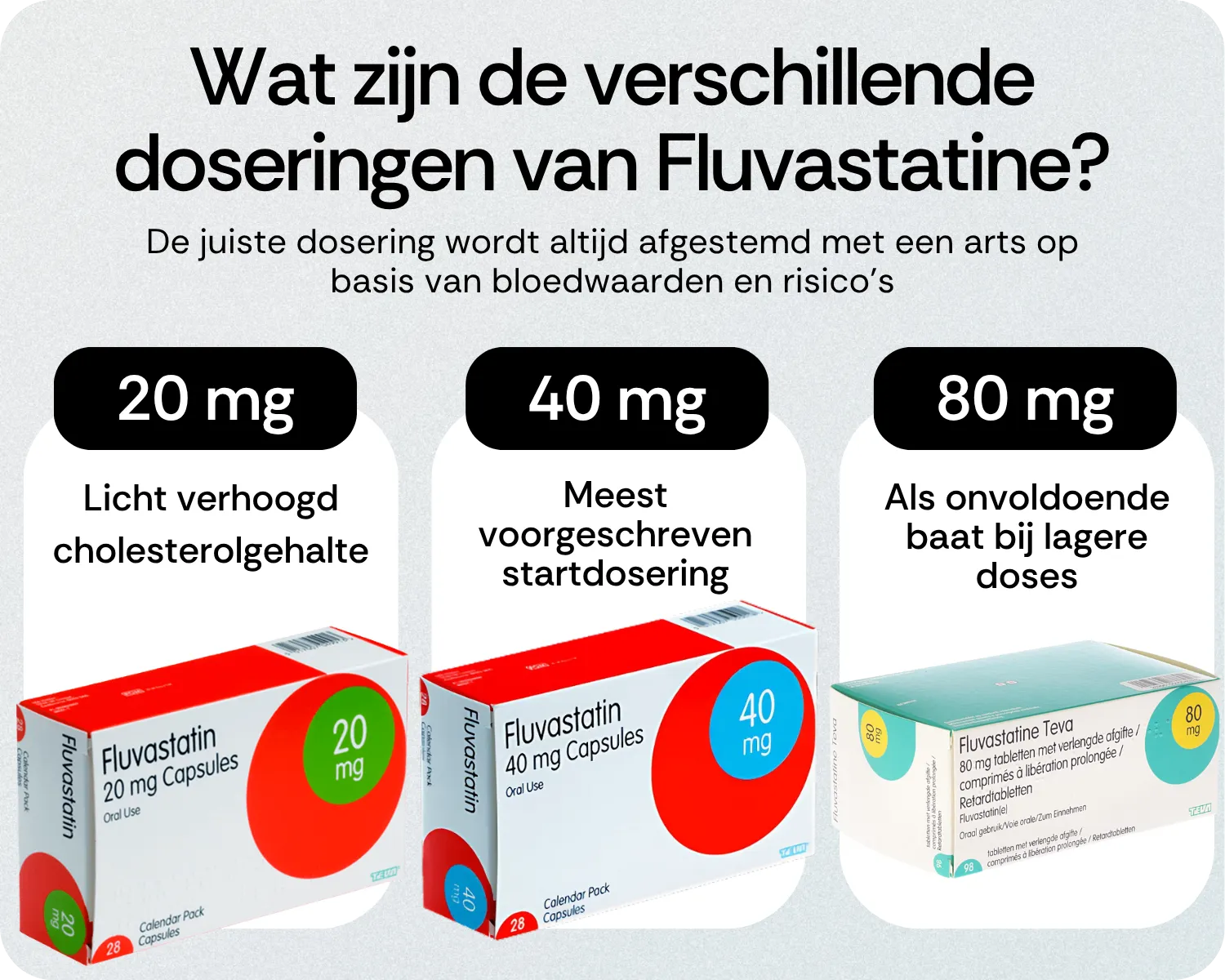 Wat zijn de verschillende doseringen van Fluvastatine