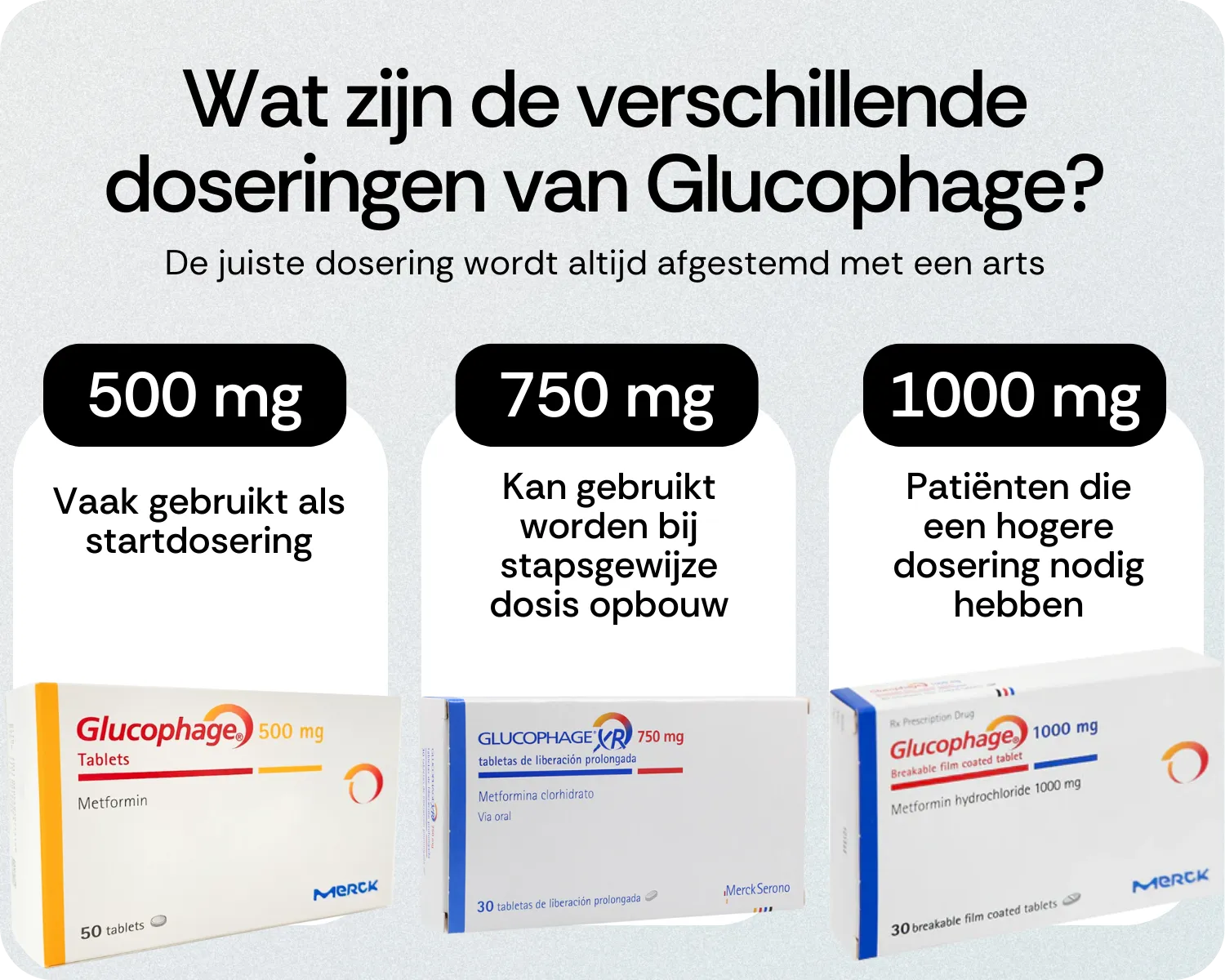 Wat zijn de verschillende doseringen van Glucophage