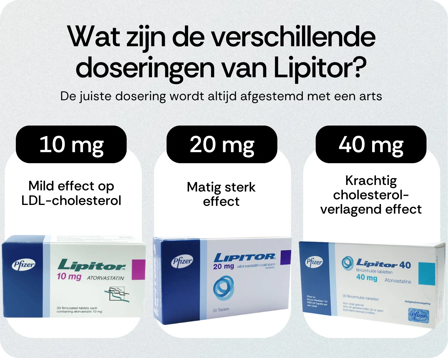Wat zijn de verschillende doseringen van Lipitor