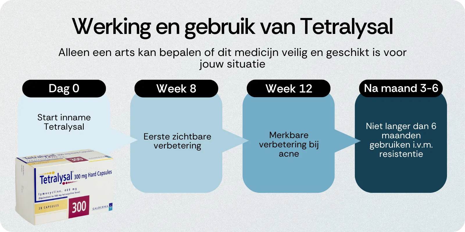 Werking en gebruik van Tetralysal