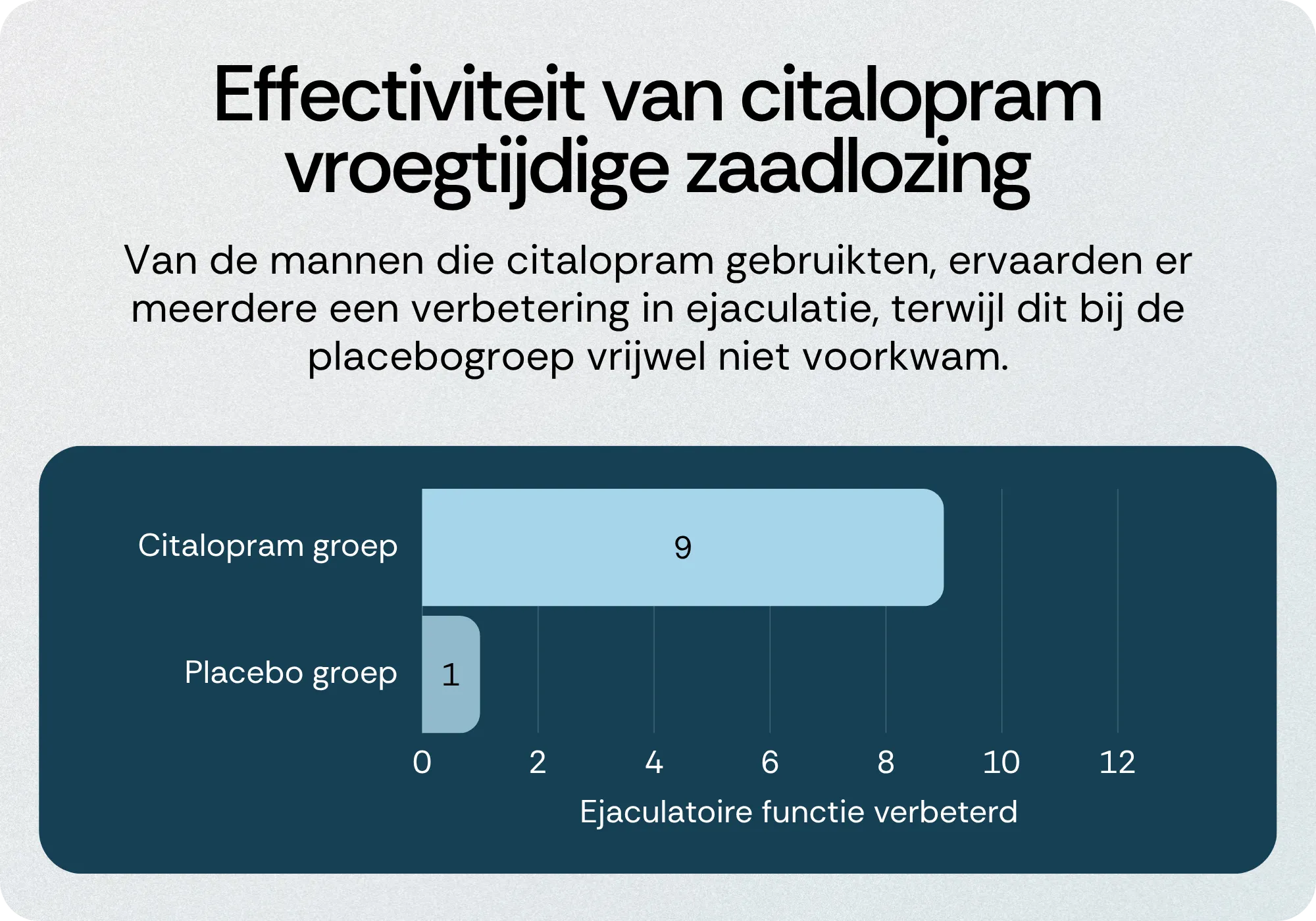 Wetenschappelijke studies over Cipramil