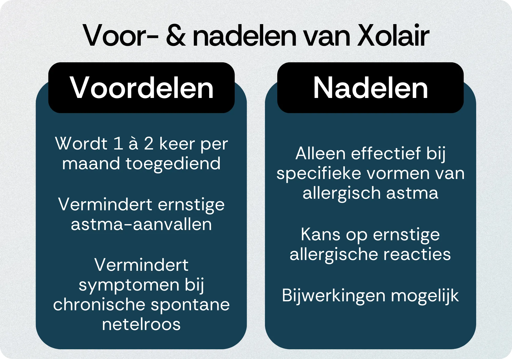 Xolair voordelen nadelen