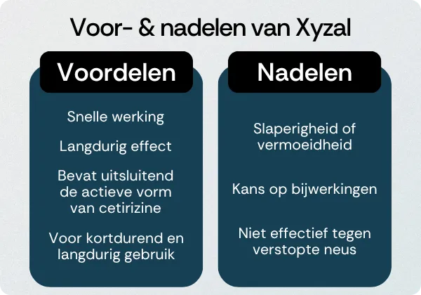 Xyzal voordelen nadelen