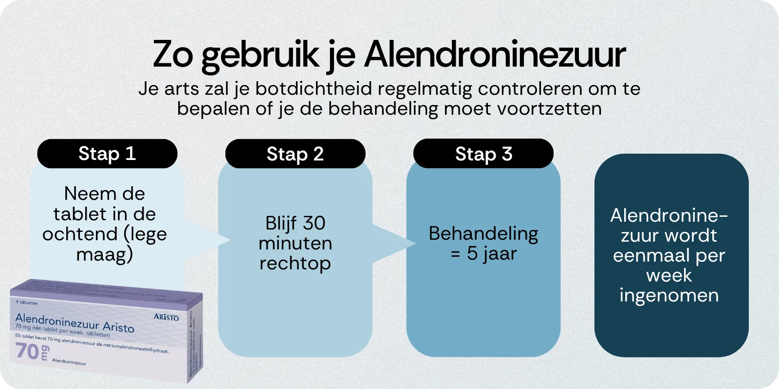 Zo gebruik je Alendroninezuur