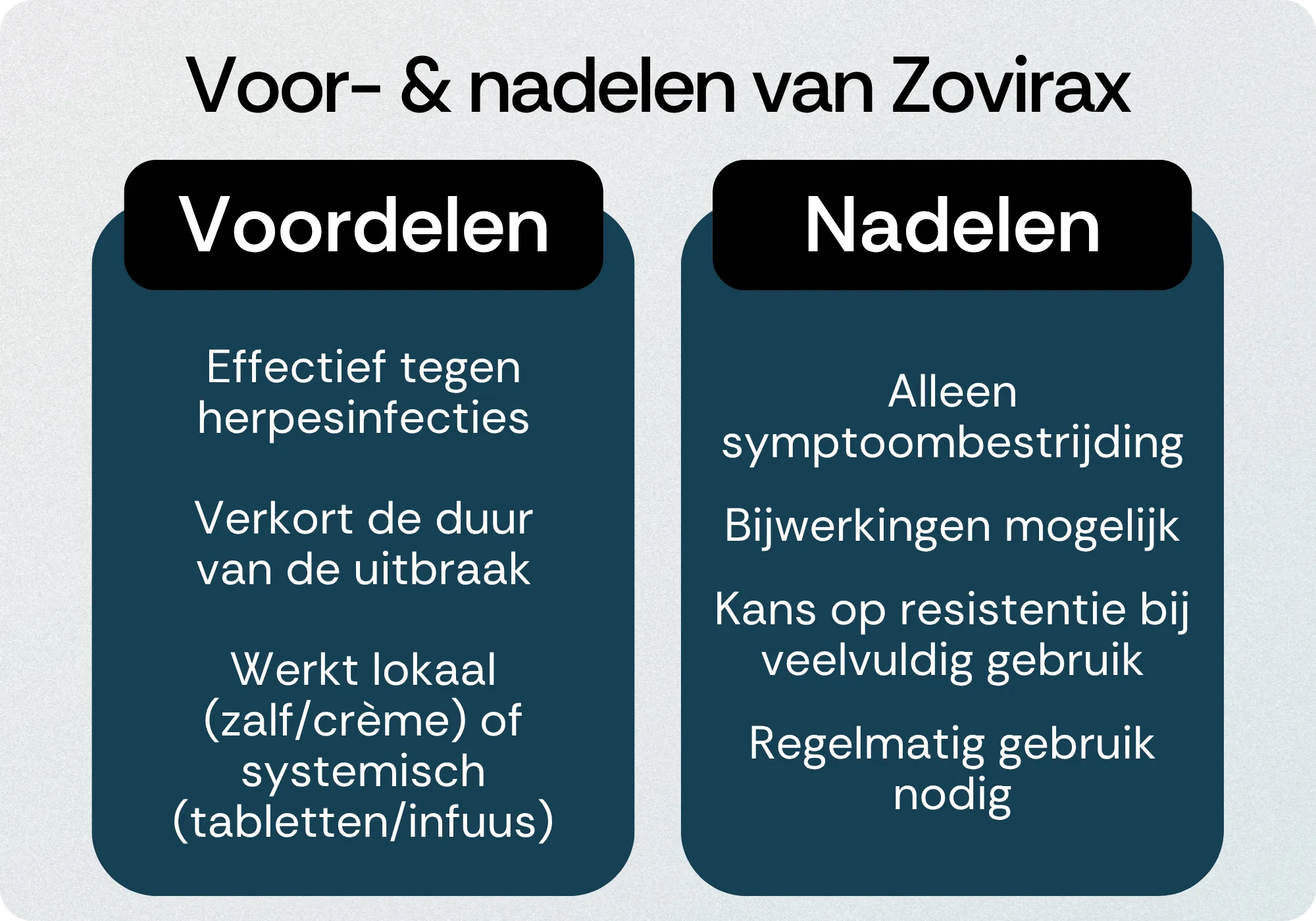 Zovirax voordelen nadelen
