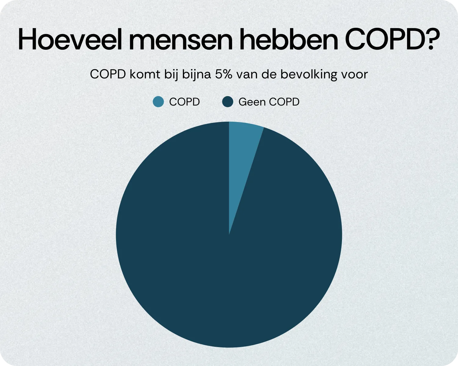 Prevalentie COPD