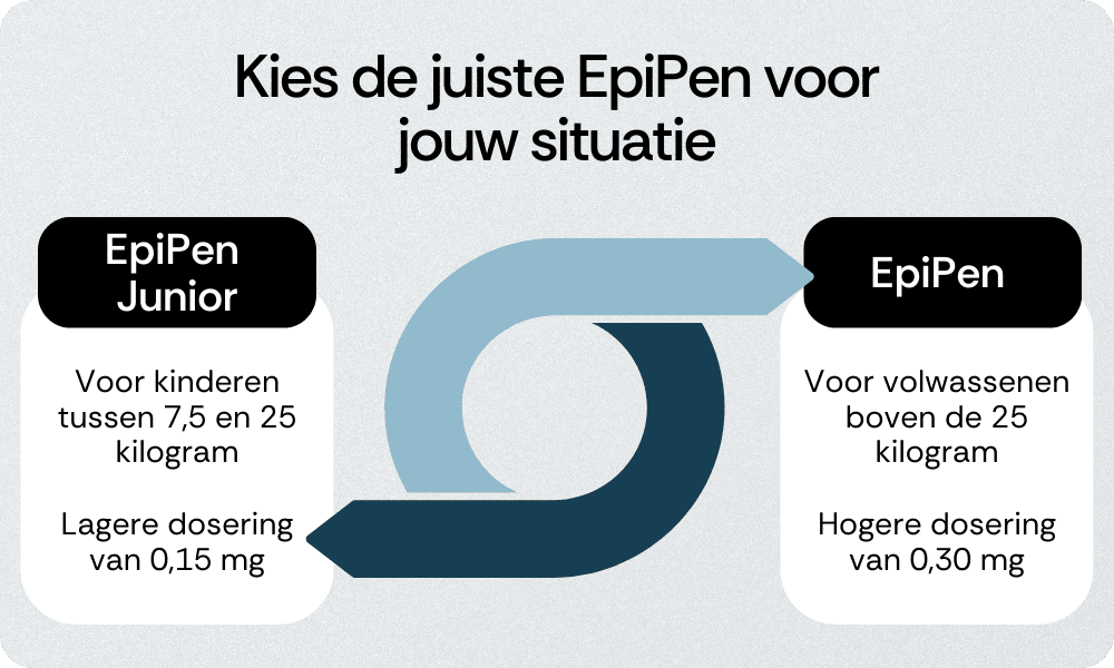 soorten-epipen