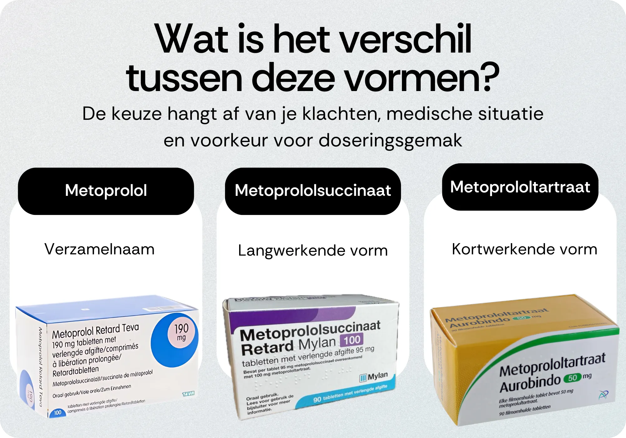 Verschil Metoprolol Metoprololsuccinaat Metoprololtartraat