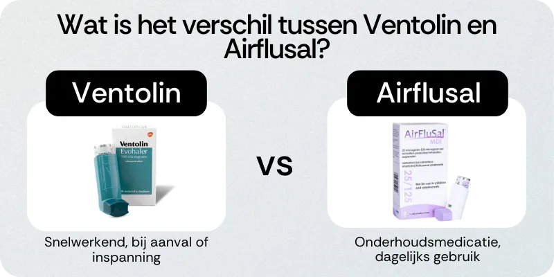 Verschil tussen Ventolin en Airflusal