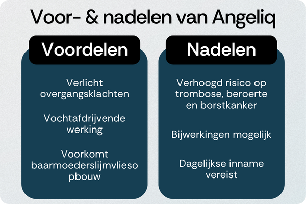 Angeliq voordelen nadelen
