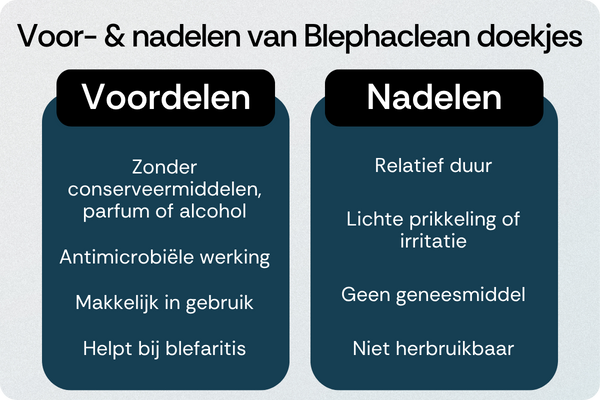 Blephaclean doekjes voordelen nadelen