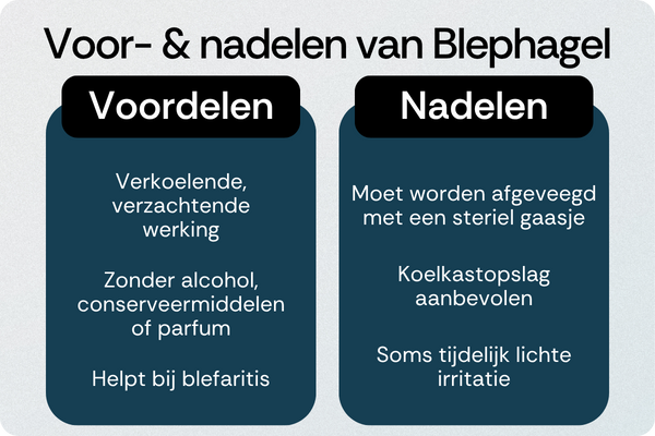 Blephagel voordelen nadelen