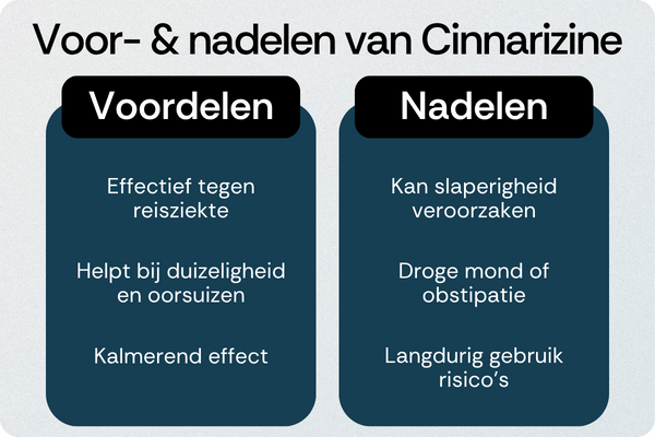 Cinnarizine voordelen nadelen