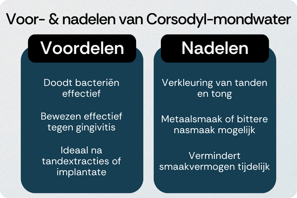 Corsodyl-mondwater voordelen nadelen