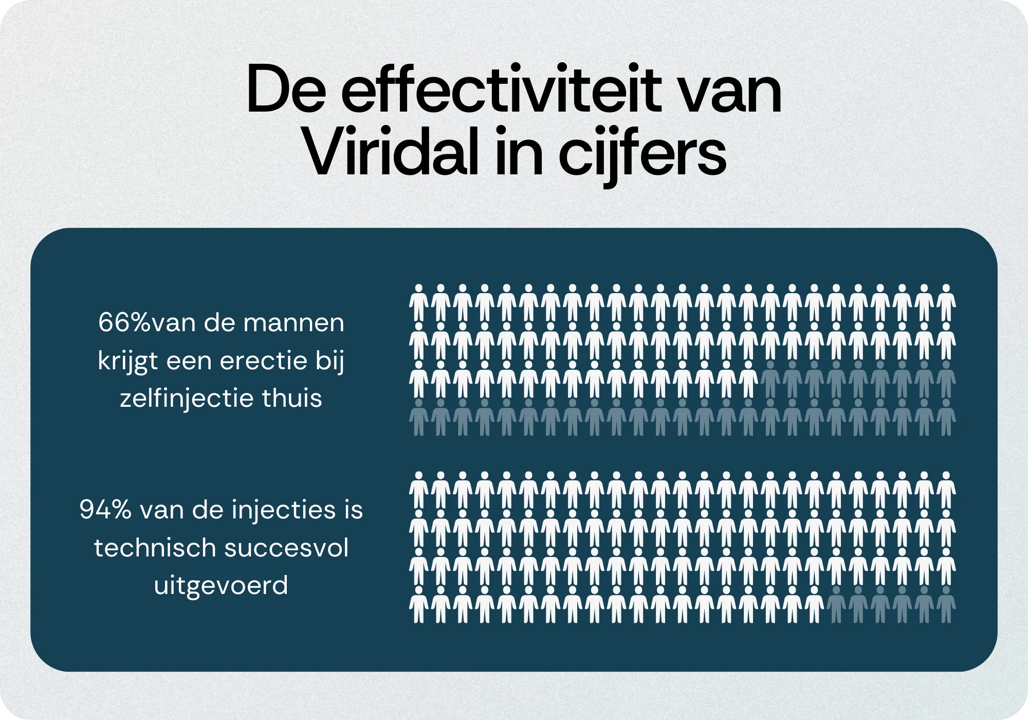 De effectiviteit van Viridal in cijfers