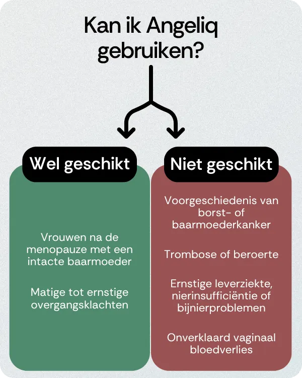 Kan ik Angeliq gebruiken