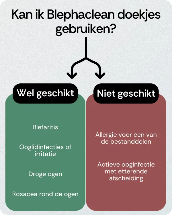 Kan ik Blephaclean doekjes gebruiken