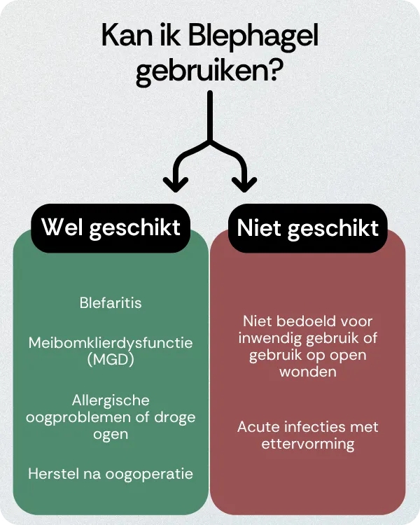 Kan ik Blephagel gebruiken