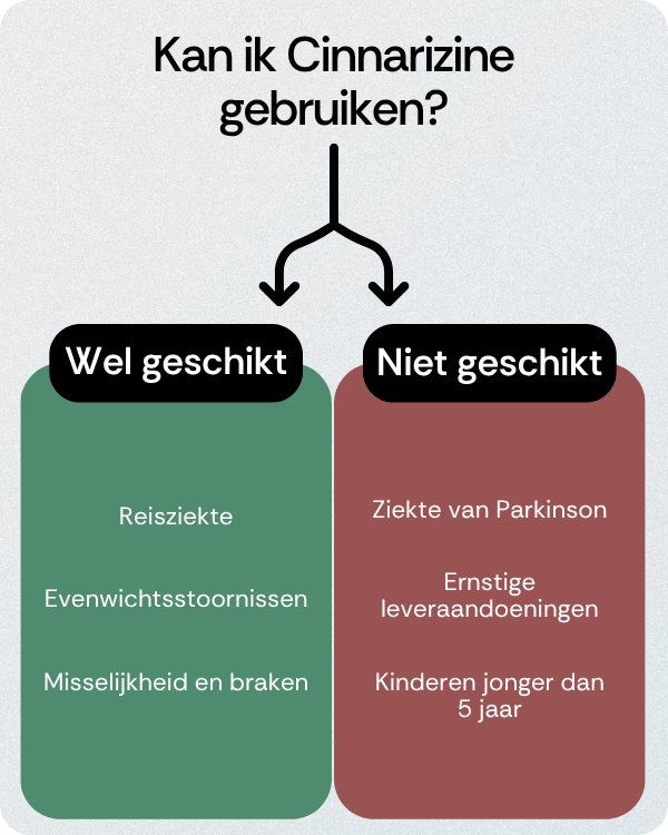 Kan ik Cinnarizine gebruiken