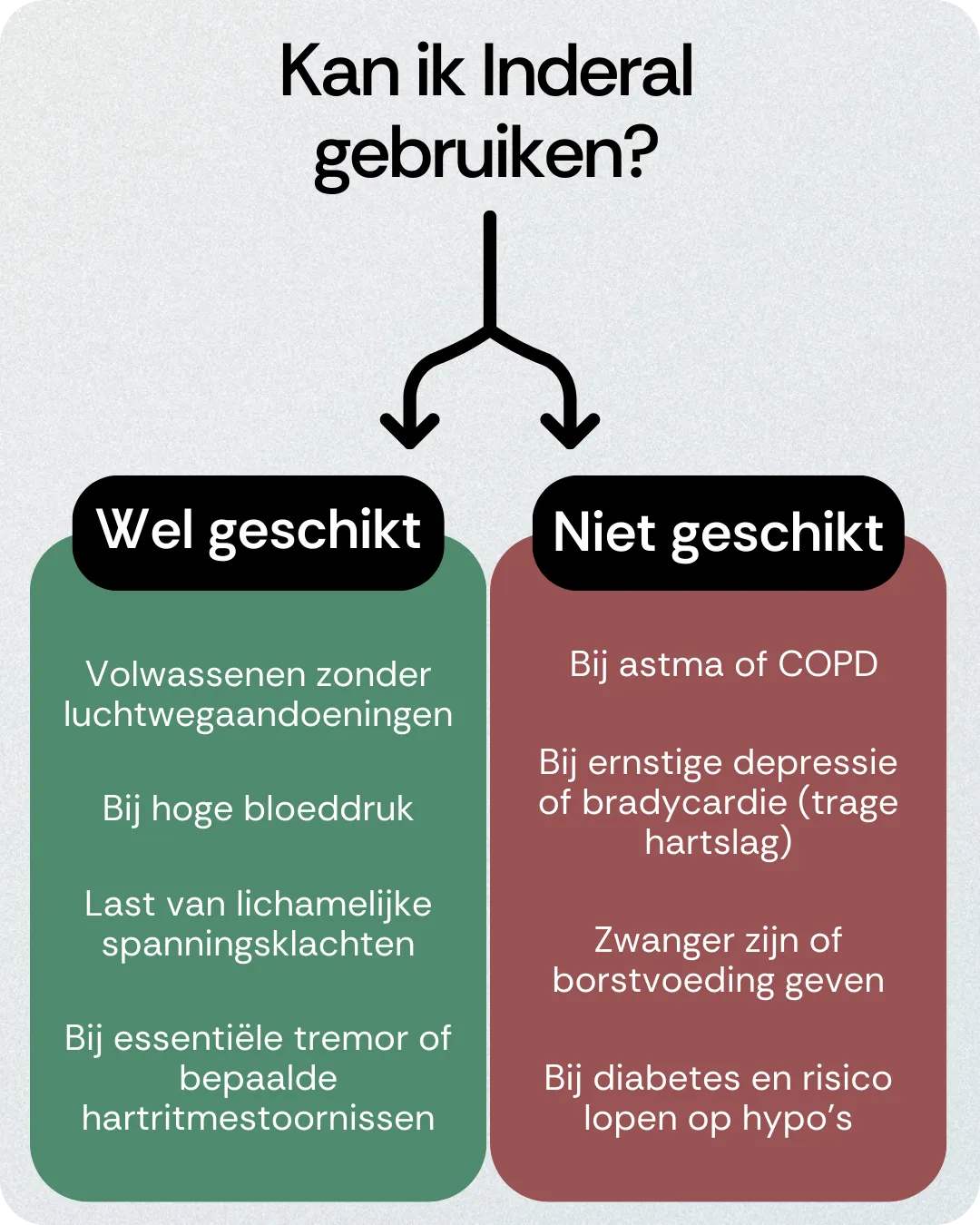 Kan ik Inderal gebruiken