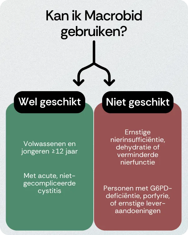 Kan ik Macrobid gebruiken