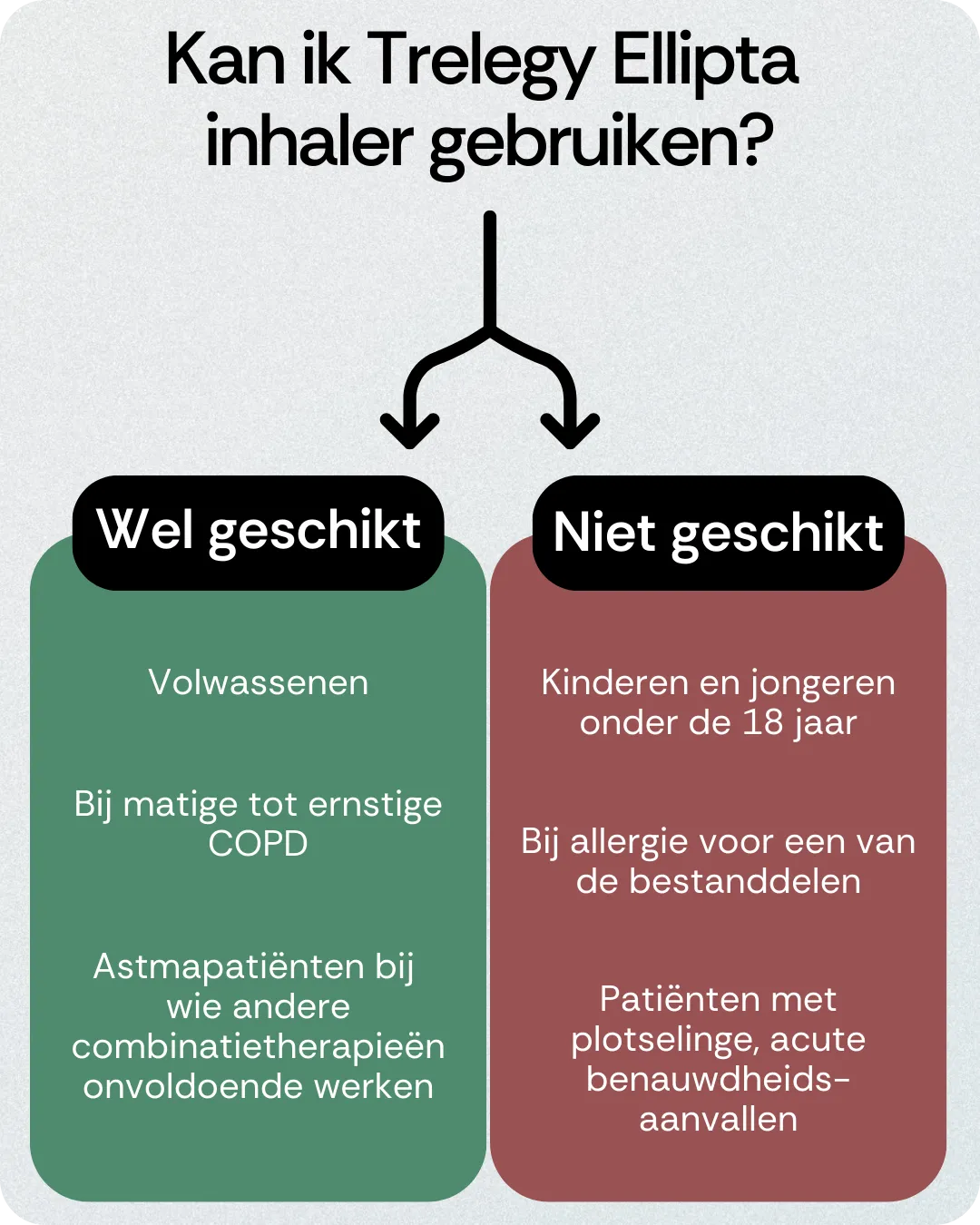 Kan ik Trelegy Ellipta inhaler gebruiken