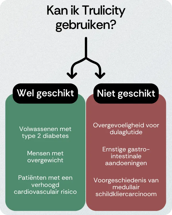 Kan ik Trulicity gebruiken