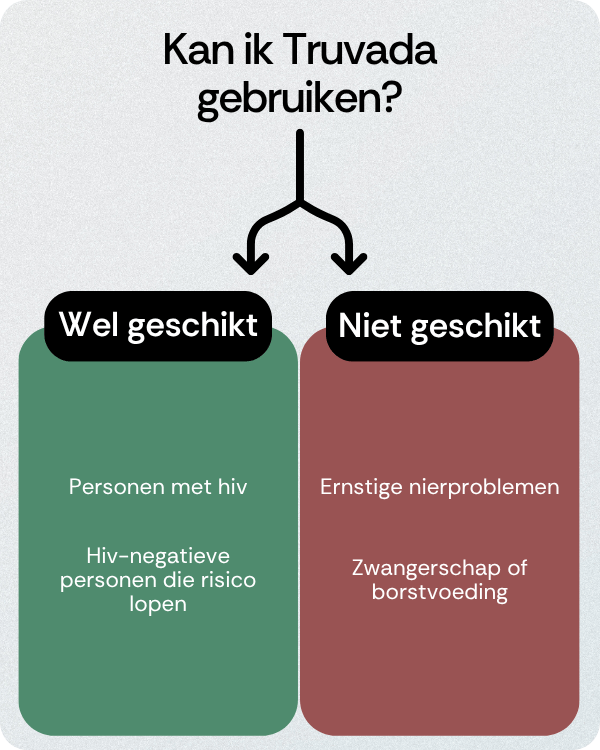 Kan ik Truvada gebruiken