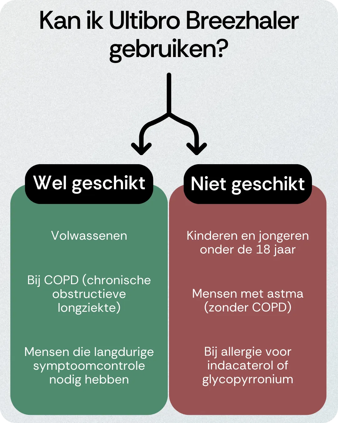 Kan ik Ultibro Breezhaler gebruiken