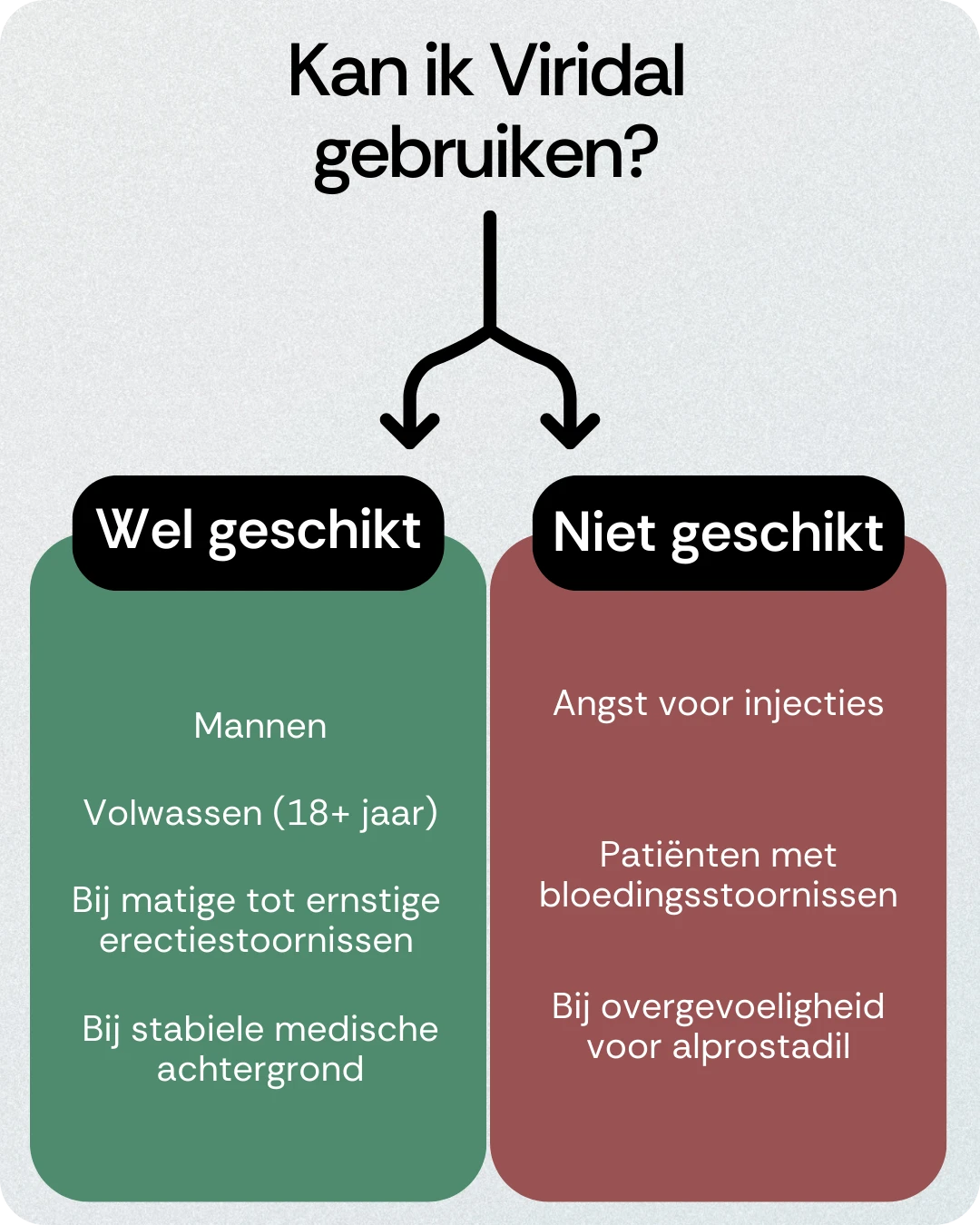 Kan ik Viridal gebruiken