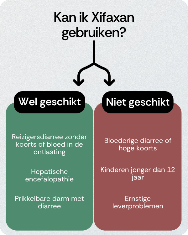 Kan ik Xifaxan gebruiken